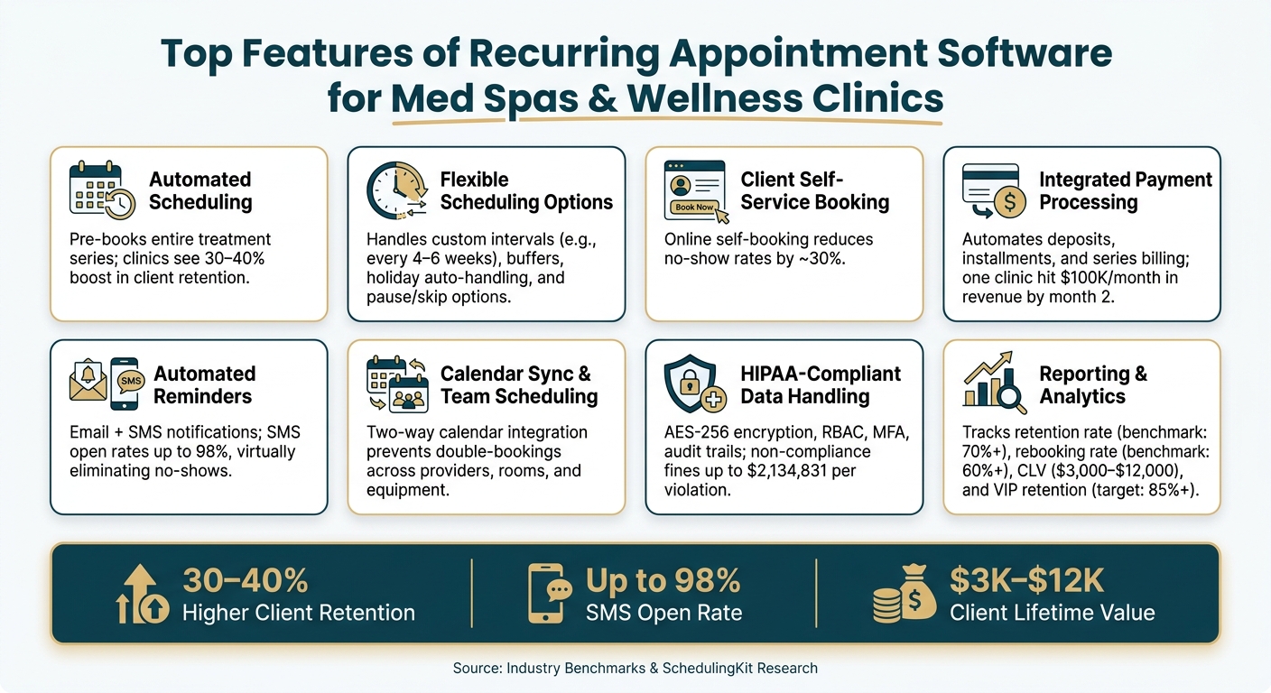 Key Features of Recurring Appointment Software for Med Spas