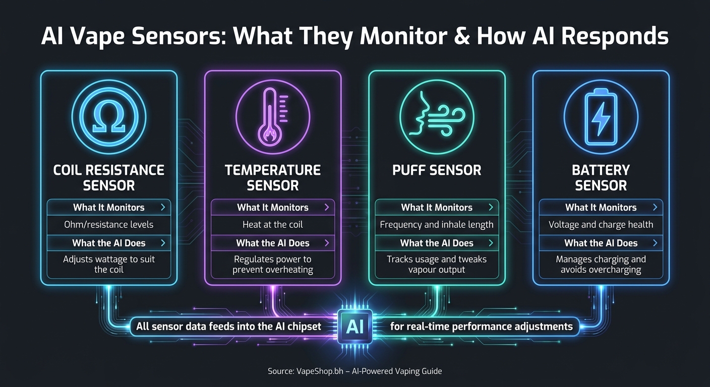 Ai-Powered Vapes: How They Work 2 Ai vape sensors: what they monitor & how ai responds