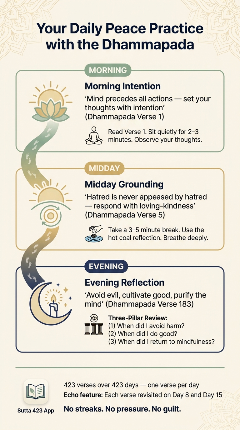 Dhammapada Daily Peace Practice: Morning, Midday & Evening Routine