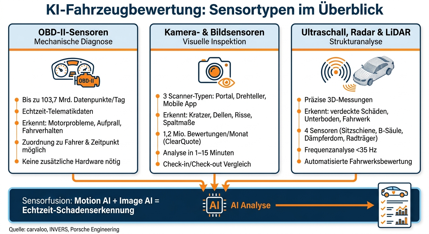 KI-Fahrzeugbewertung: Die 3 wichtigsten Sensortypen im Vergleich