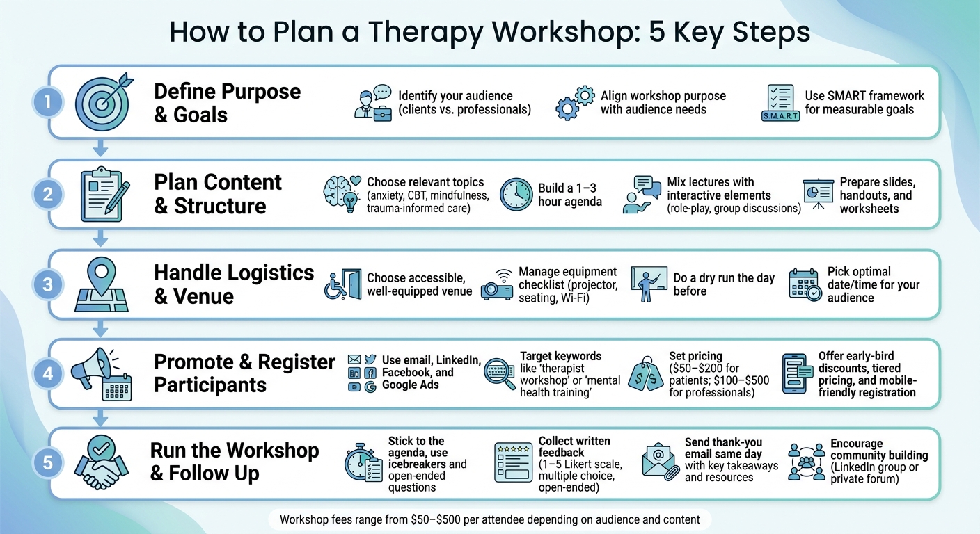 How to Plan a Therapy Workshop: 5-Step Guide