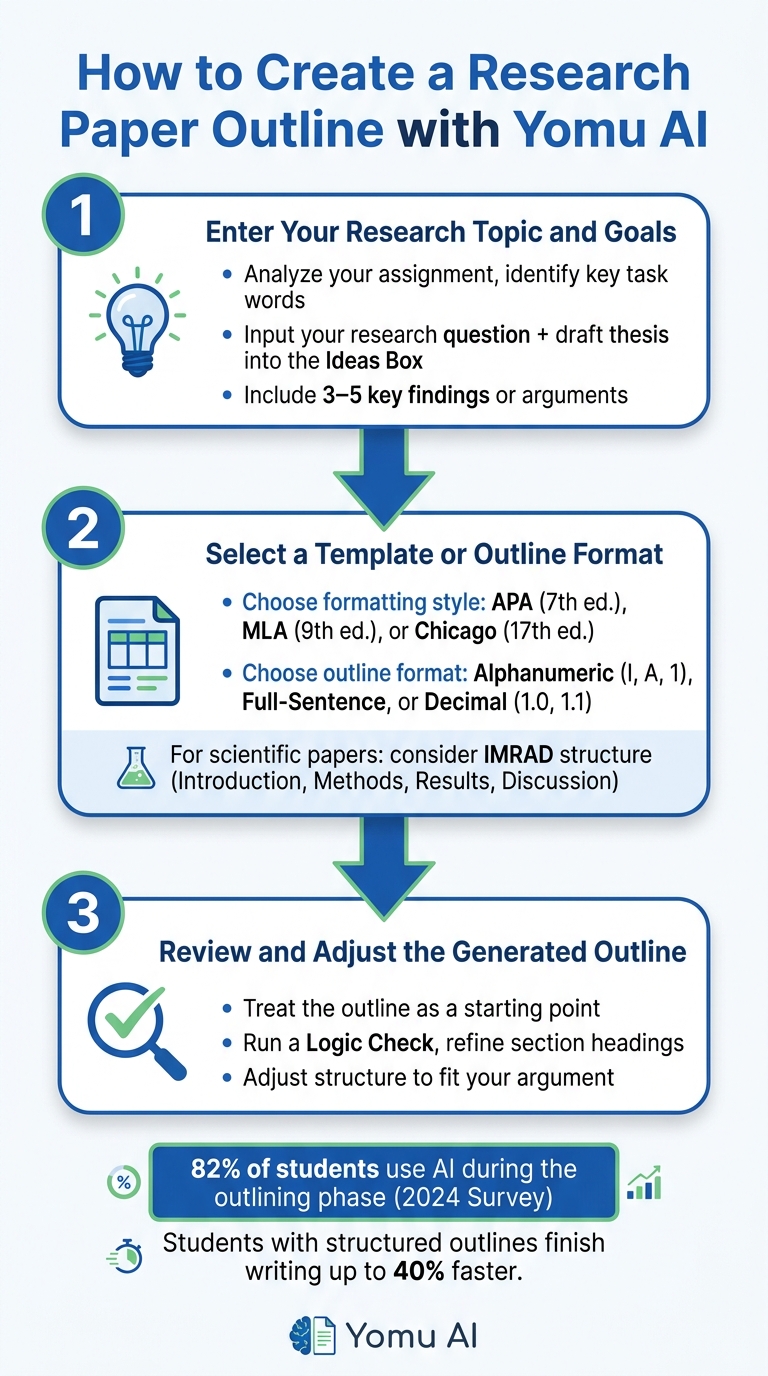 How to Create a Research Paper Outline with Yomu AI (3 Steps)