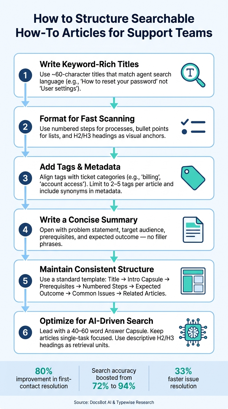 How to Structure Searchable How-To Articles for Support Teams