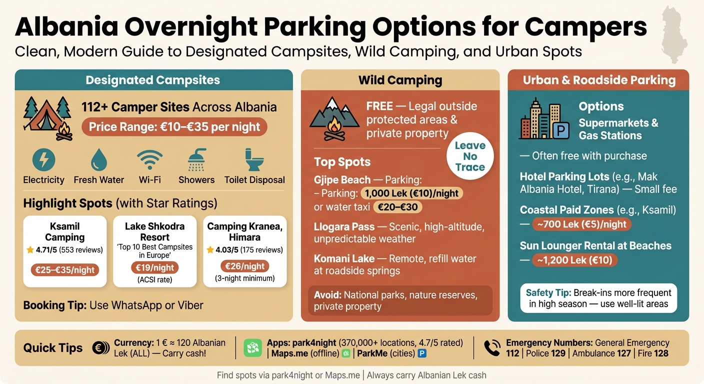 Albania Overnight Parking Options for Campers: Costs, Features &amp;amp;amp; Best Spots