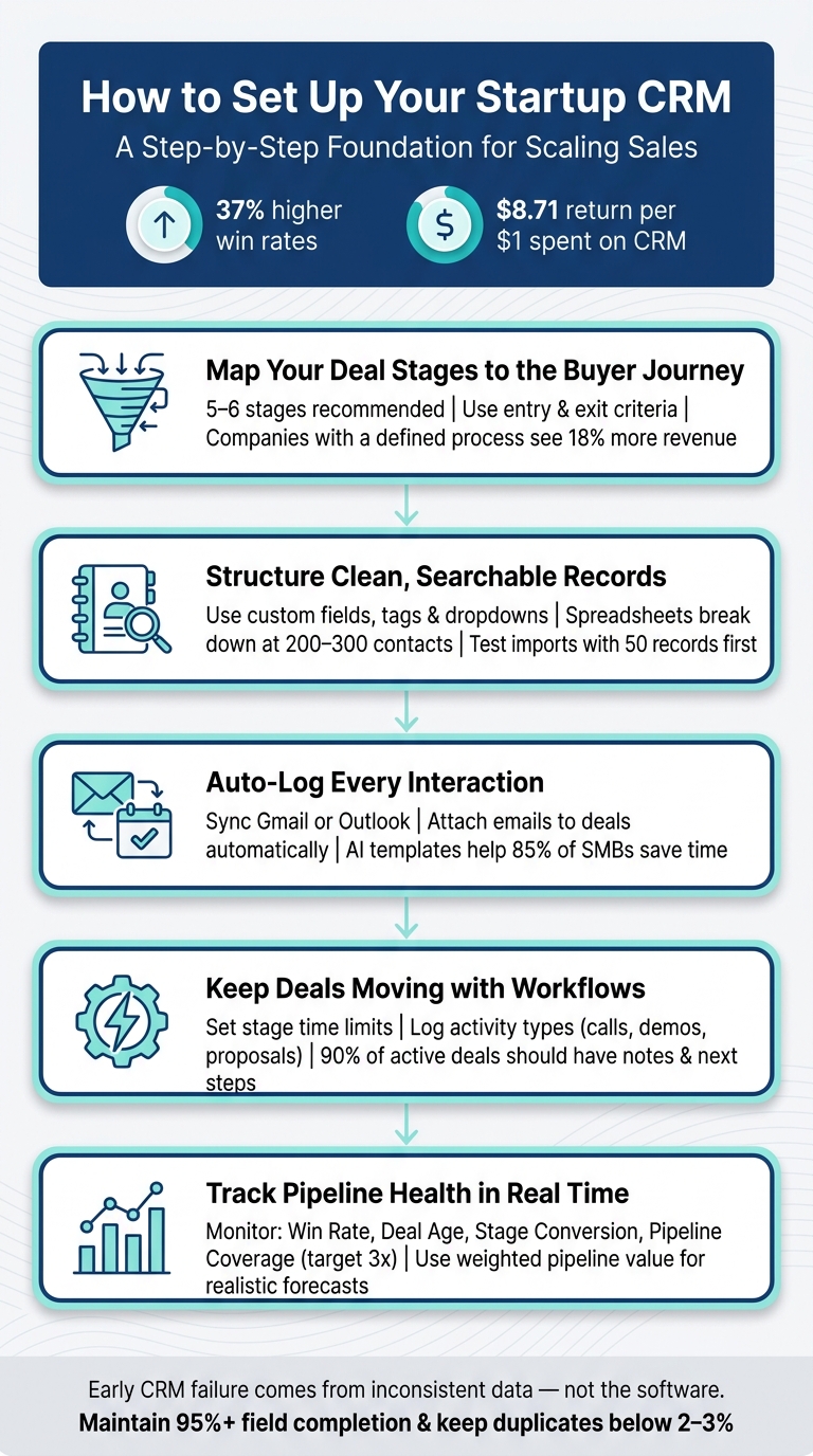 How to Set Up a CRM for Startups: 5-Step Foundation Guide