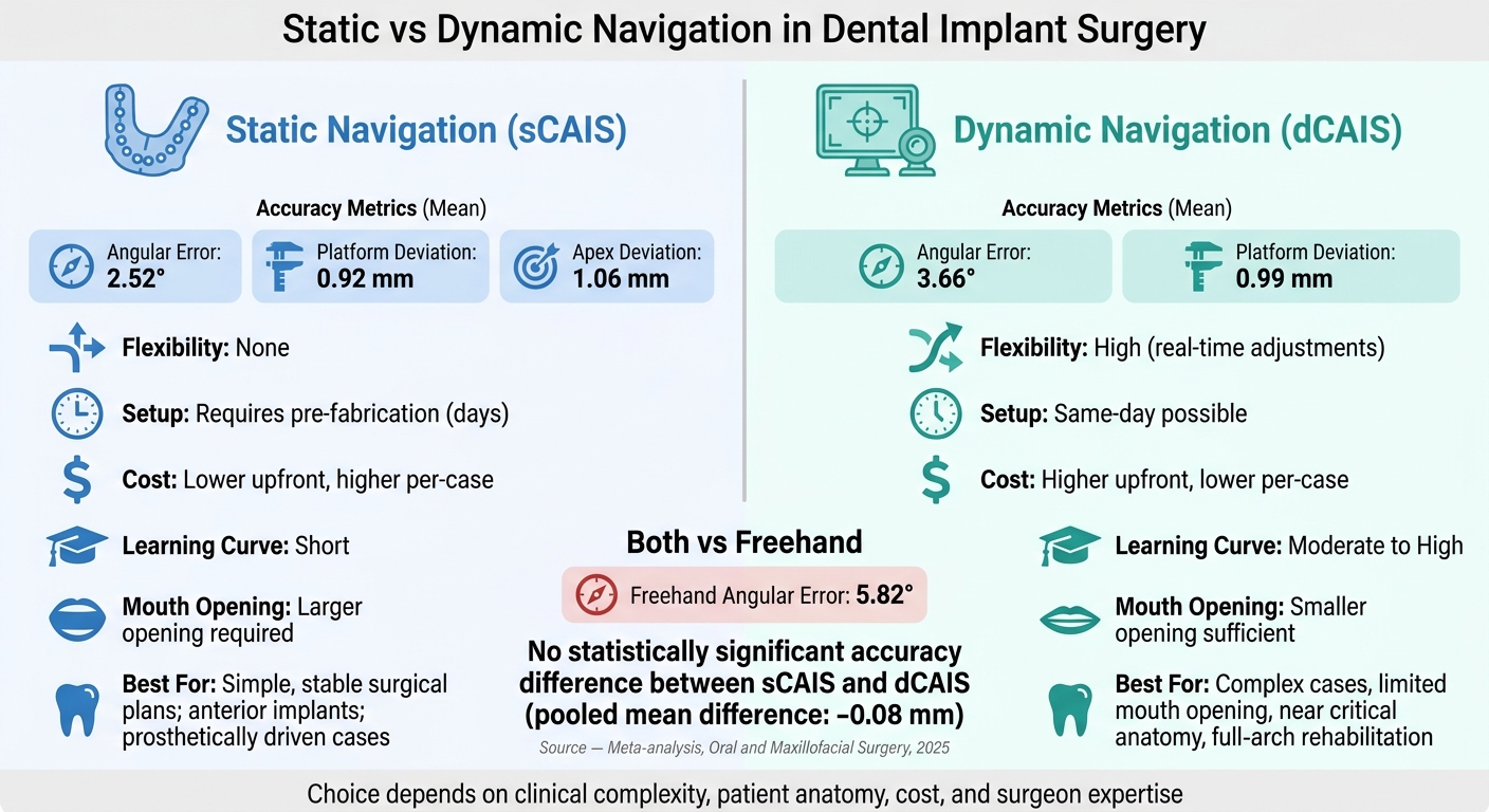 Static vs Dynamic Dental Navigation: Side-by-Side Comparison