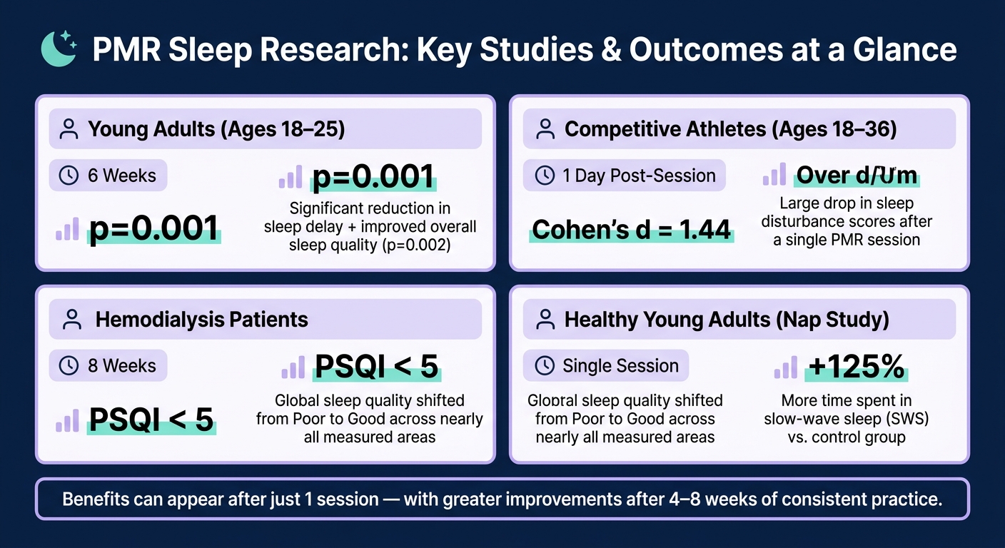 PMR Sleep Research: Key Studies & Outcomes at a Glance