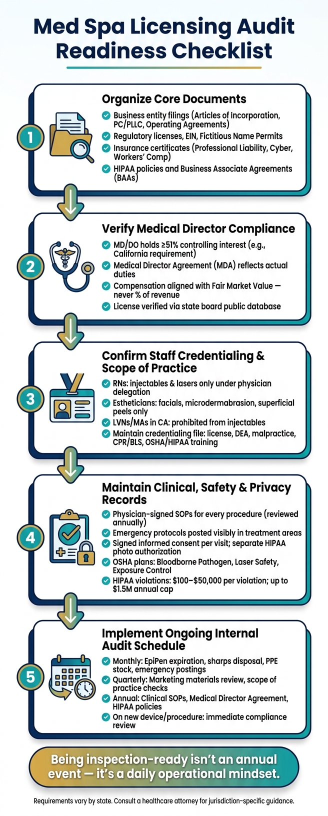 Med Spa Licensing Audit Readiness: Key Steps & Compliance Checklist