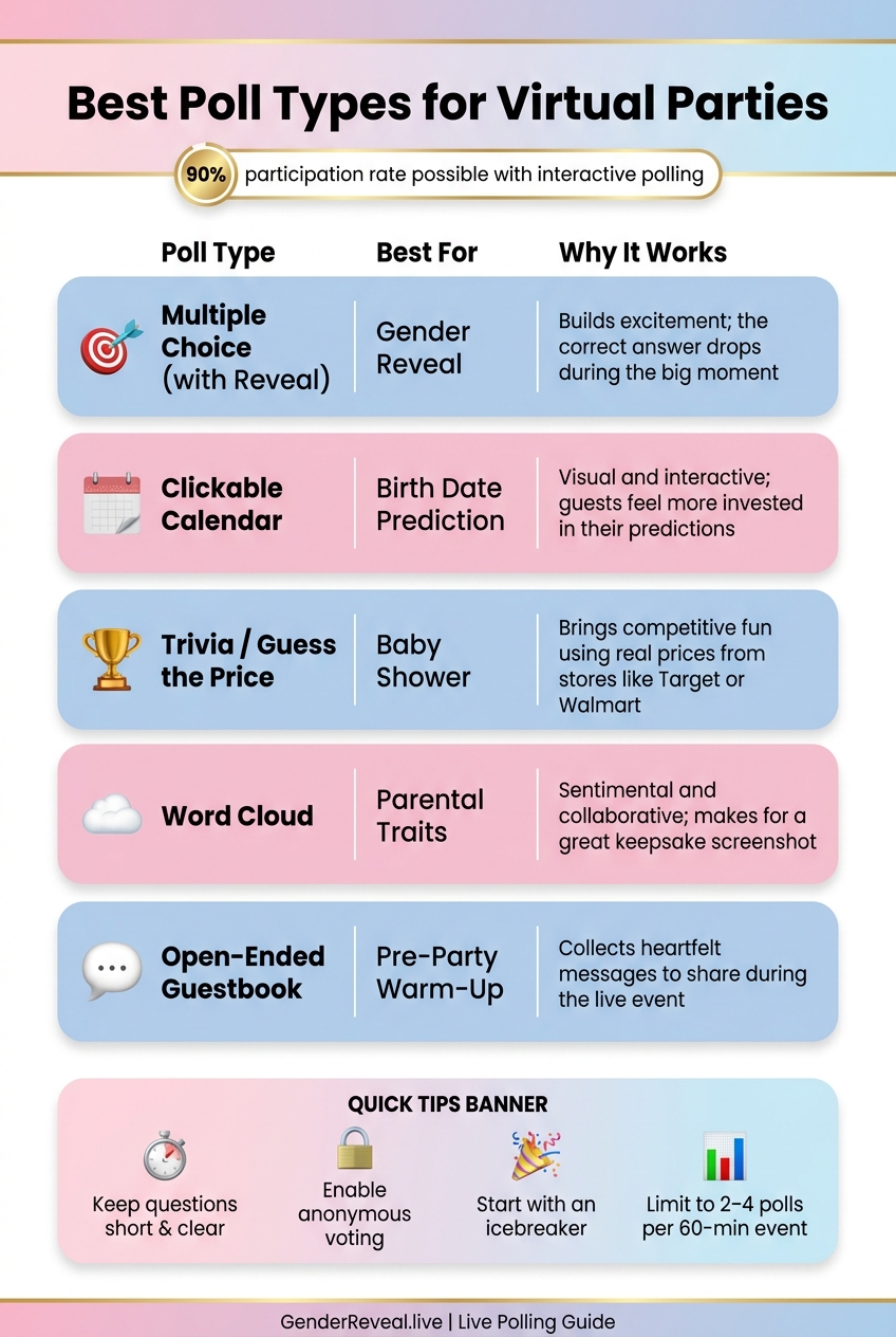 Live Polling Features & Poll Types for Virtual Parties