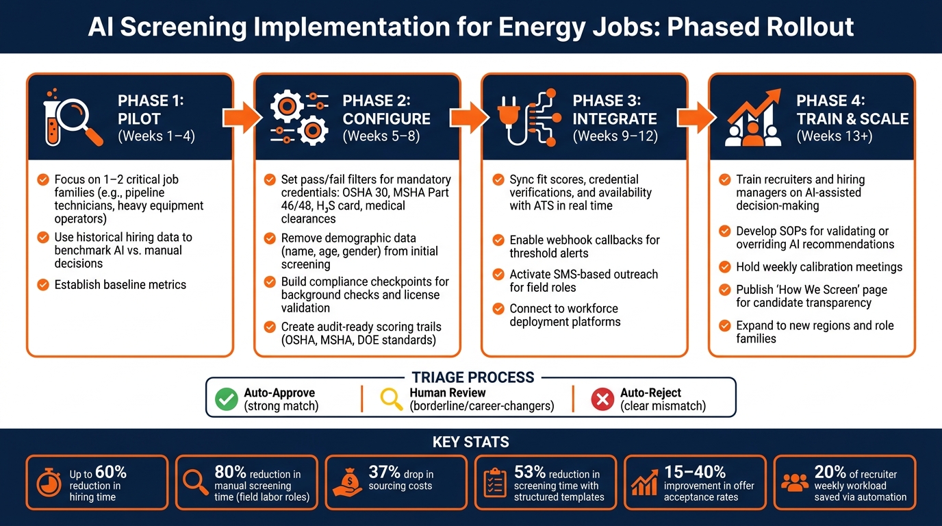 AI Screening Process for Energy Jobs: From Resume to Deployment