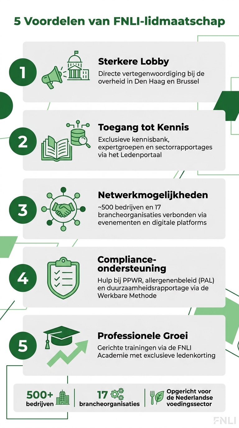 5 Voordelen van FNLI-lidmaatschap voor de voedingsindustrie