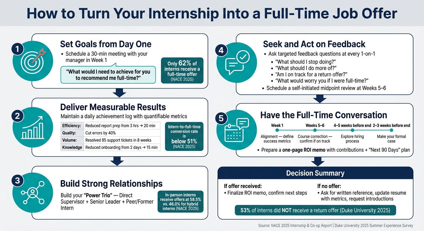 How to Turn Your Internship Into a Full-Time Job Offer