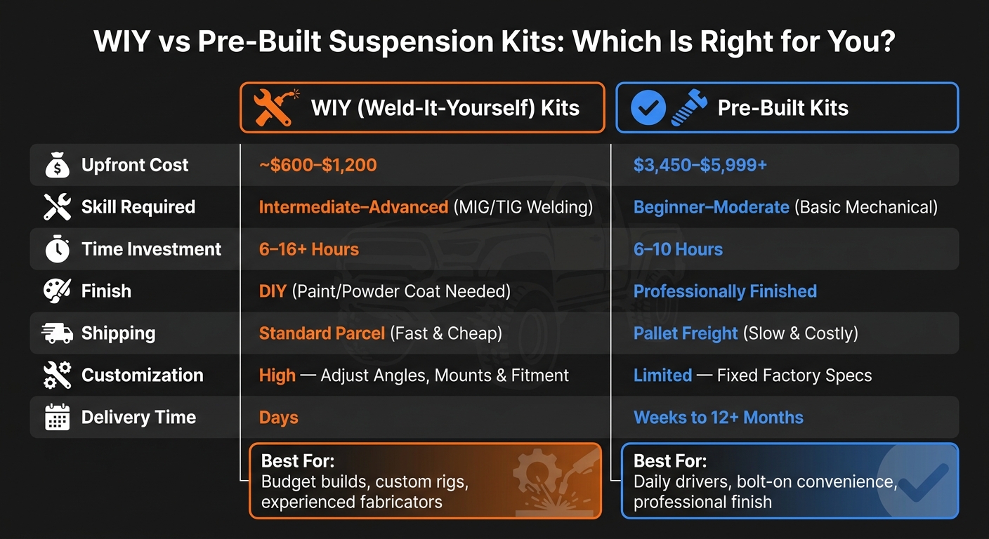 WIY vs Pre-Built Suspension Kits: Side-by-Side Comparison