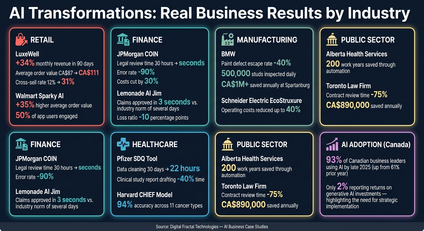 AI Business Impact: Key Stats Across Industries