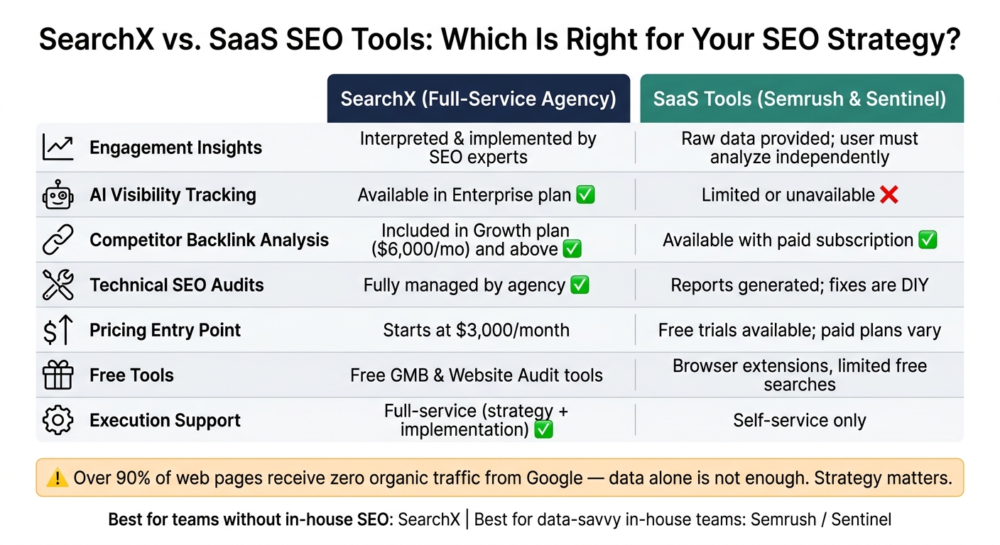 SearchX vs. SaaS SEO Tools: Competitor Engagement Metrics Comparison