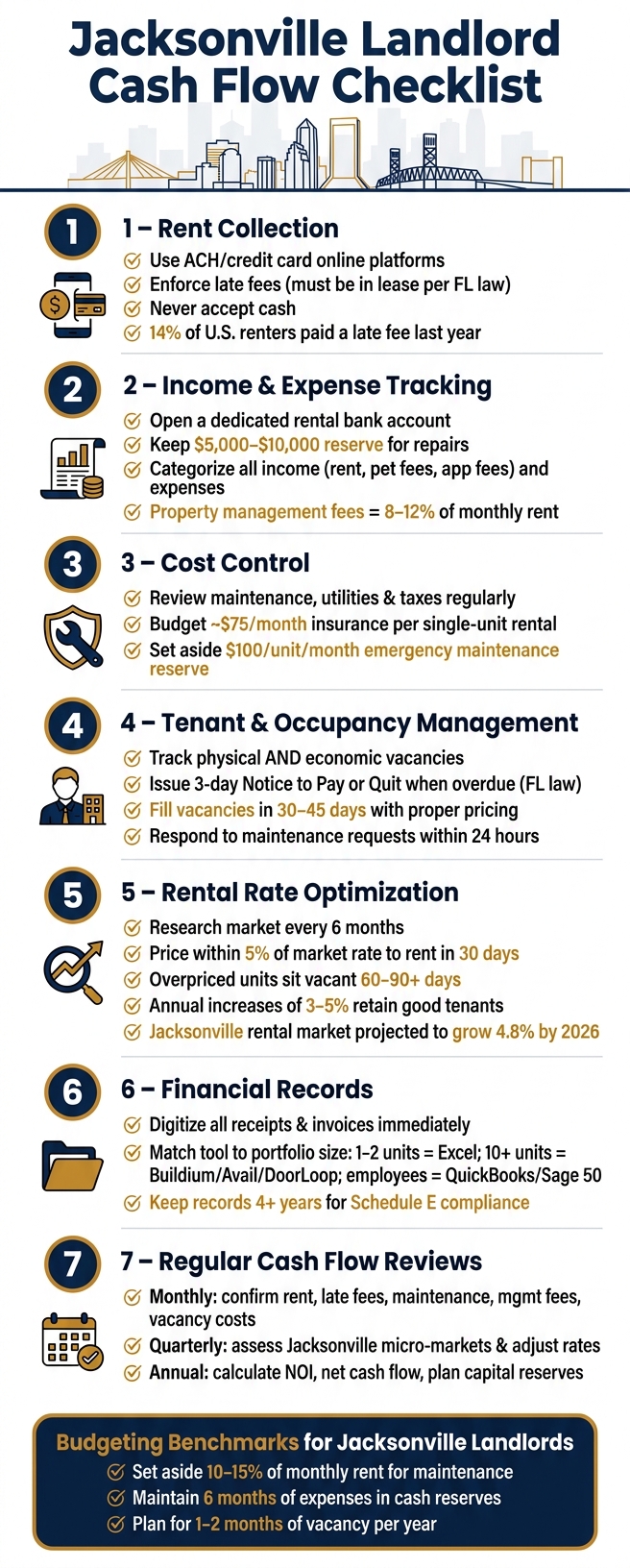 Jacksonville Landlord Cash Flow Checklist: 7 Key Areas