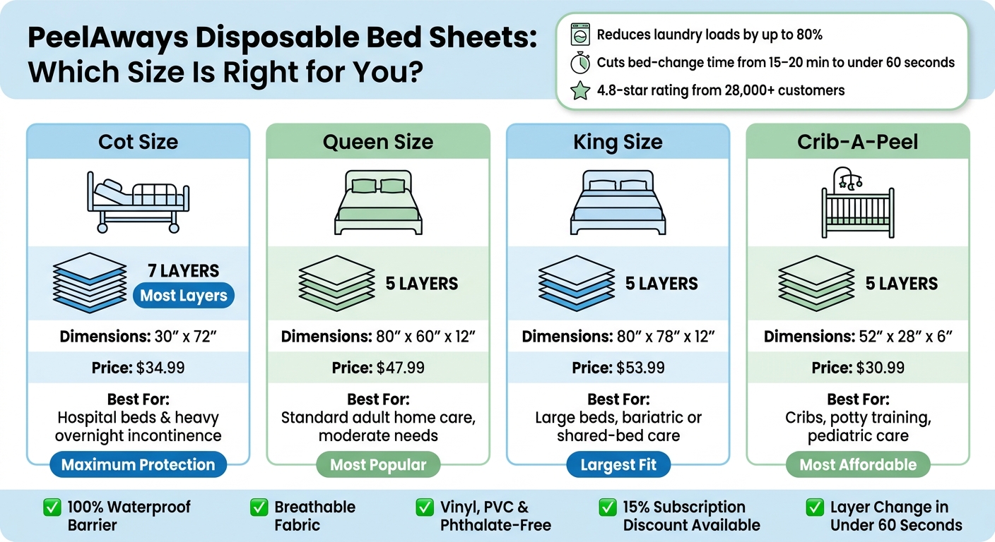 PeelAways Disposable Bed Sheets: Size & Price Comparison Guide