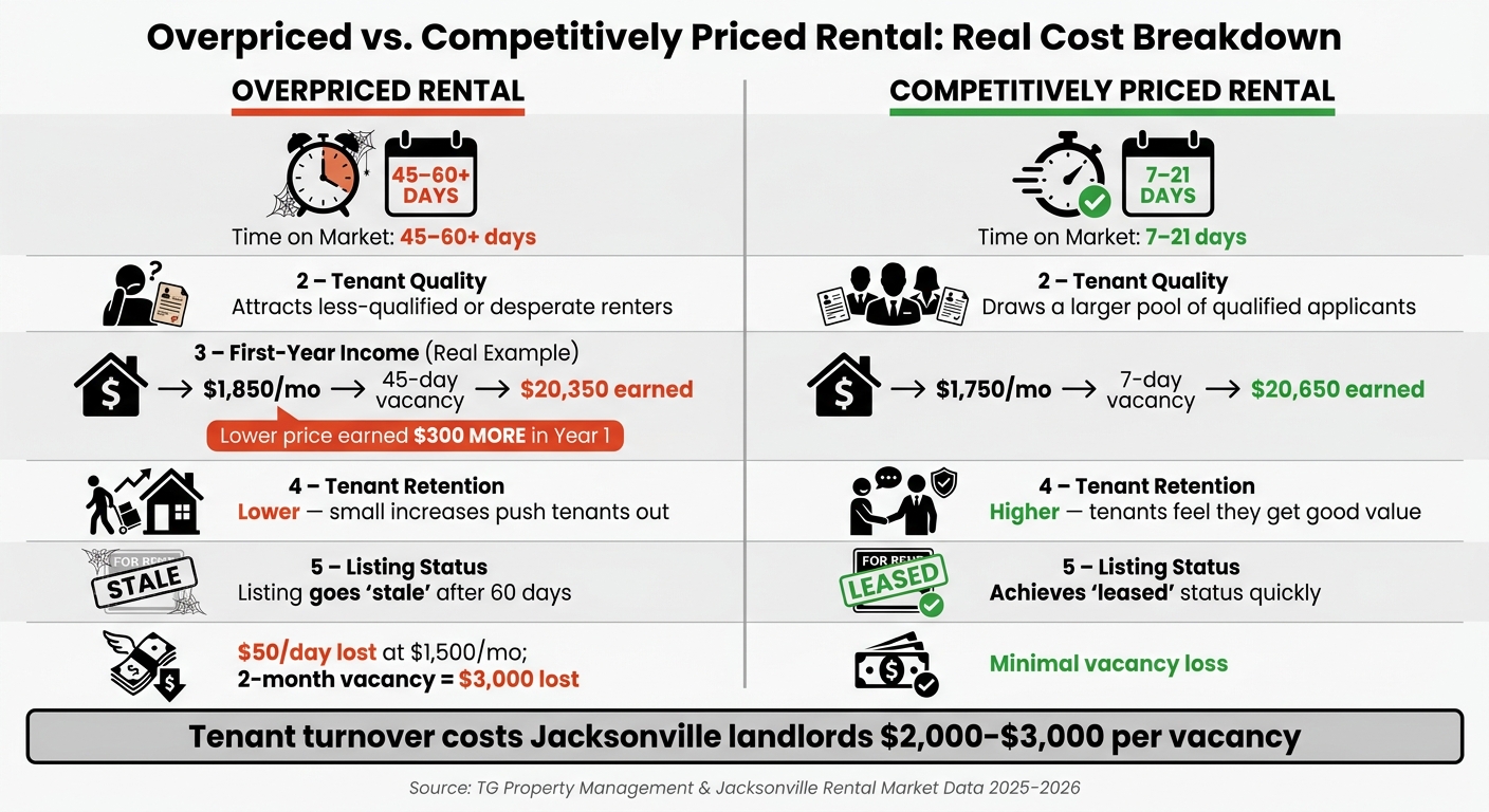 Overpriced vs. Competitively Priced Rental: Real Cost Breakdown