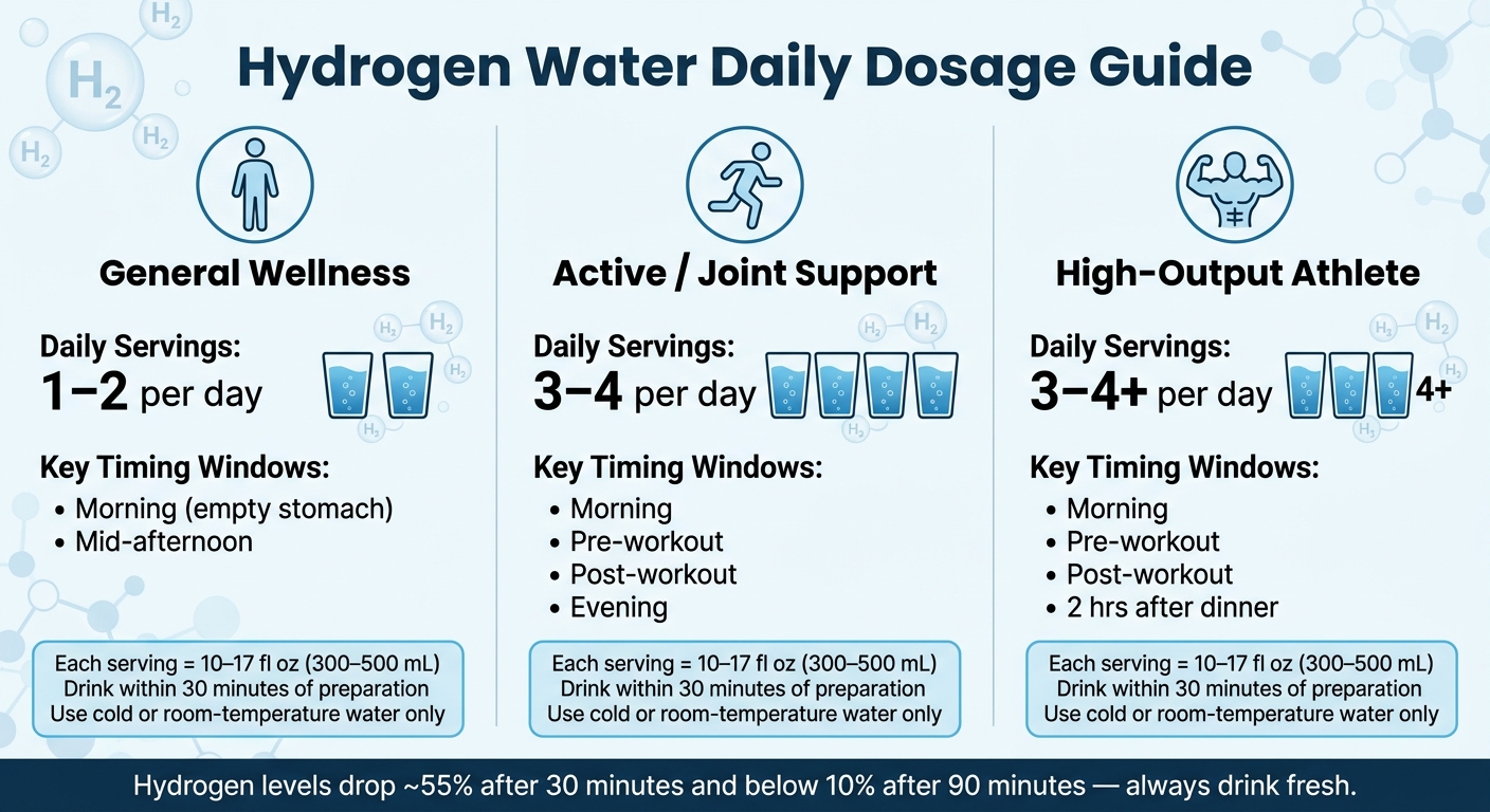 Hydrogen Water Dosage Guide: How Much to Drink by Goal