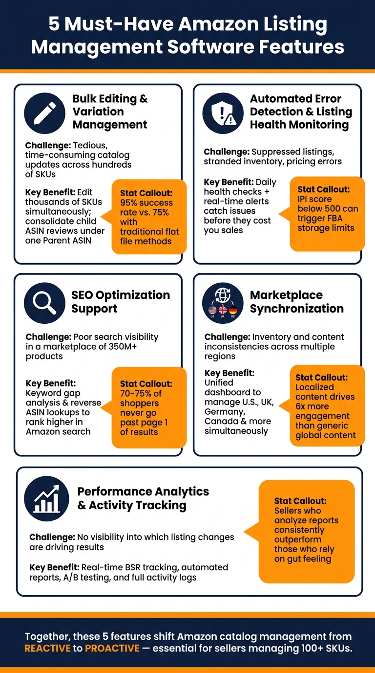5 Features Your Amazon Listing Management Software Needs 1 5 Must-Have Amazon Listing Management Software Features