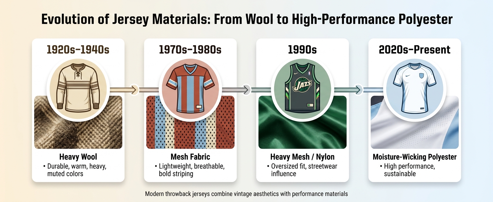 Evolution of Jersey Materials: From Wool to High-Performance Polyester