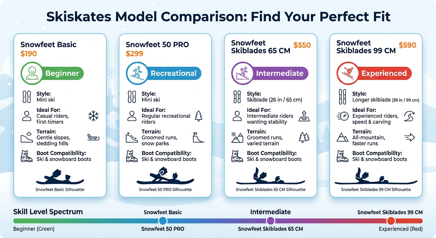 Skiskates Model Comparison: Find Your Perfect Fit