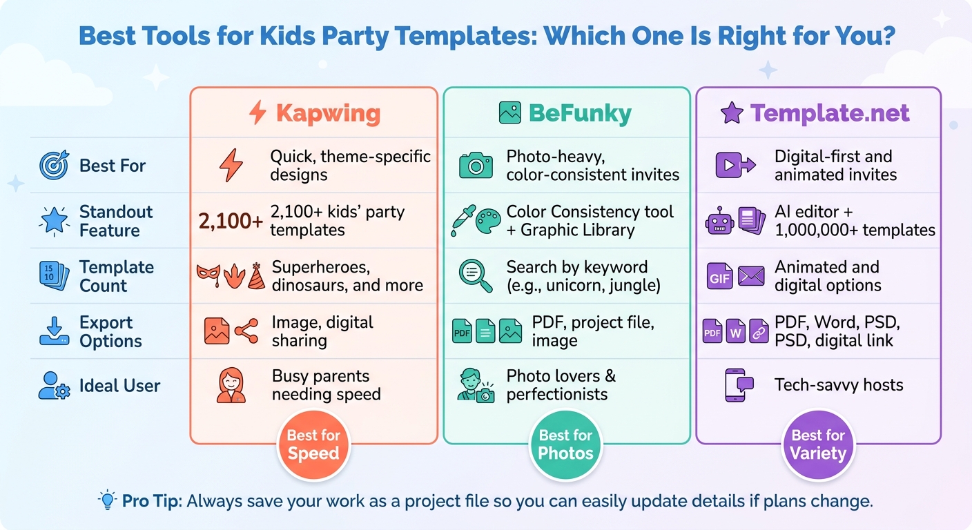 Best DIY Kids Party Template Tools: Kapwing vs BeFunky vs Template.net