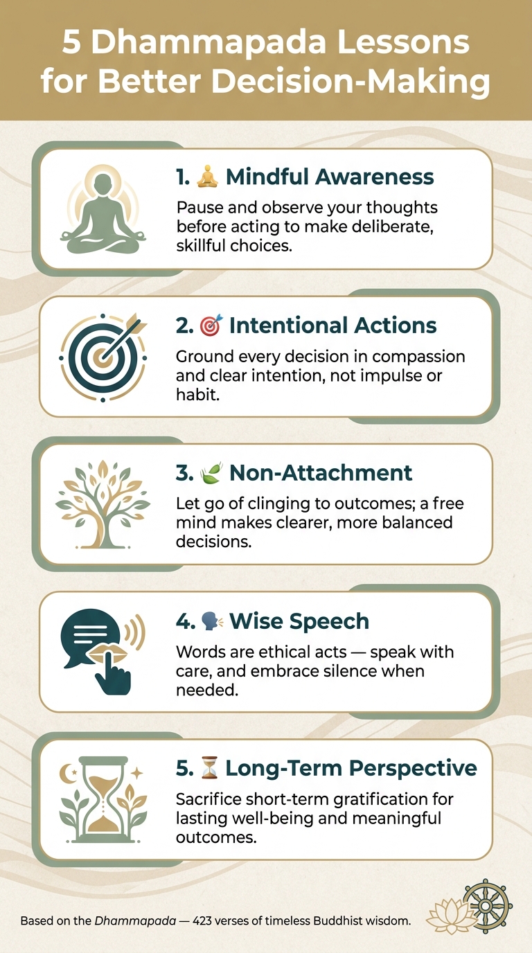 5 Dhammapada Lessons for Better Decision-Making