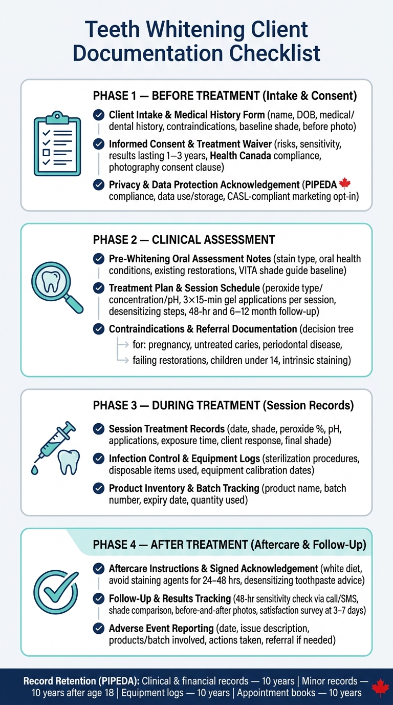 Teeth Whitening Client Documentation Checklist