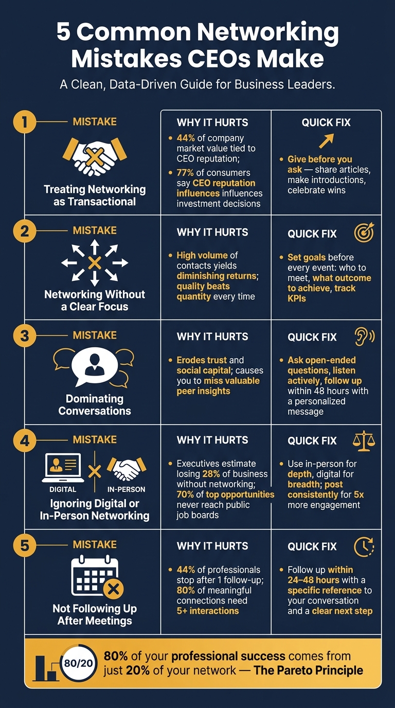 5 Common Networking Mistakes CEOs Make (And How to Fix Them)