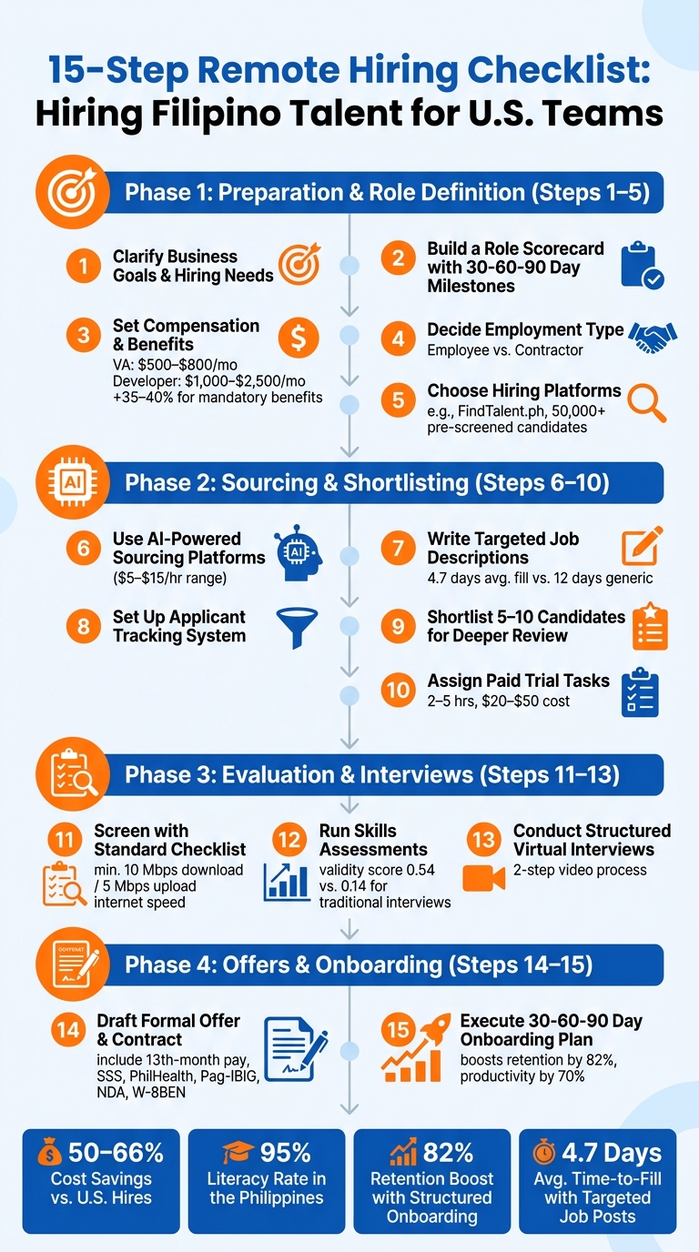 15-Step Remote Hiring Checklist for Filipino Talent