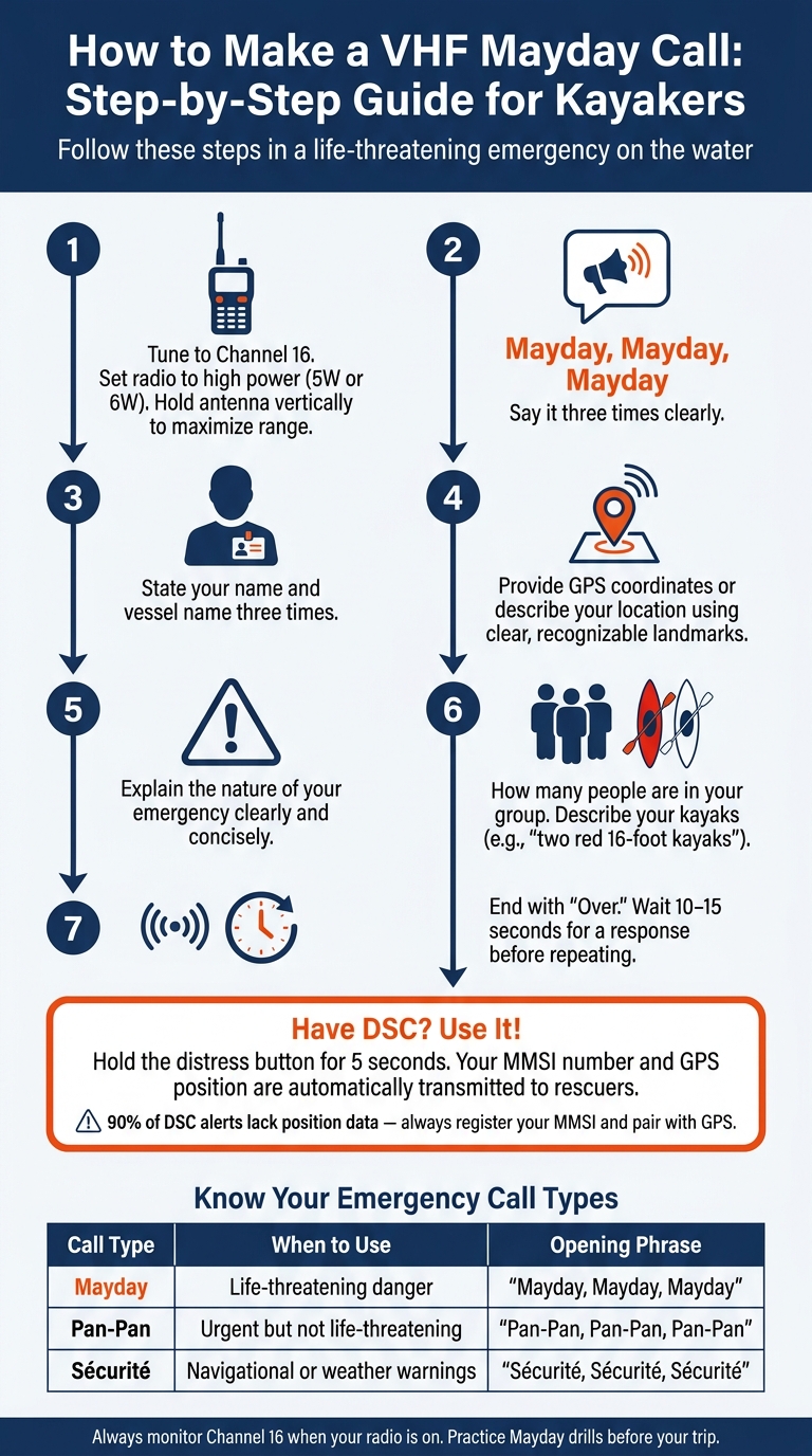 How to Make a VHF Mayday Call: Step-by-Step Guide for Kayakers