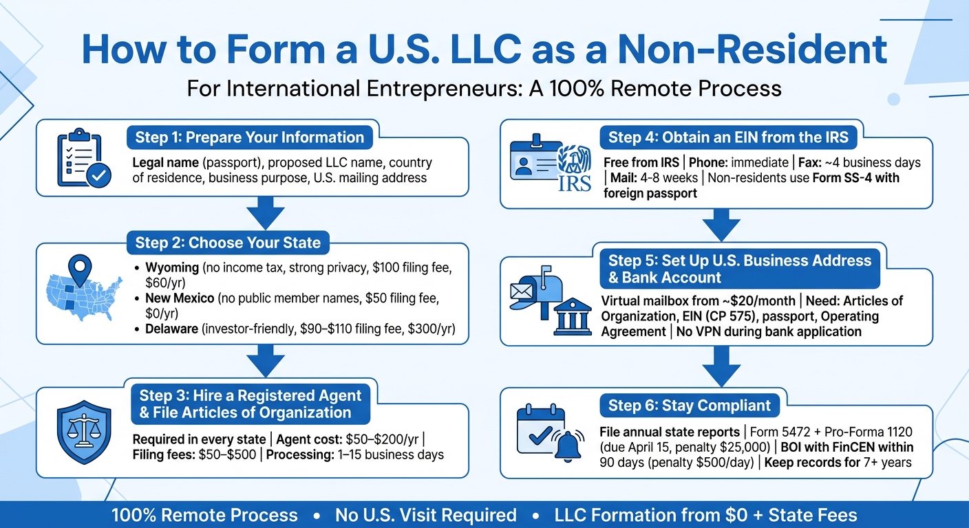 How to Form a U.S. LLC as a Non-Resident: Step-by-Step Guide