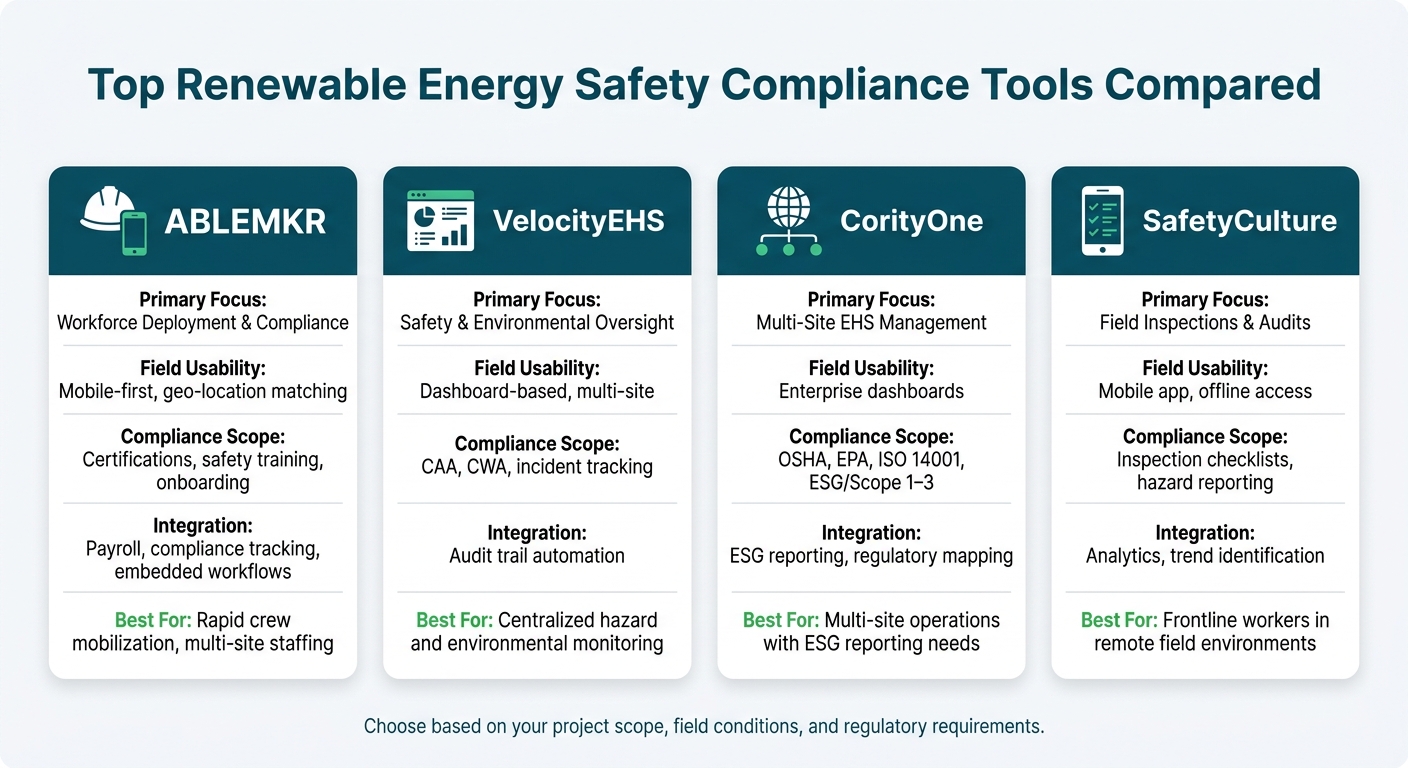 Top Tools for Renewable Energy Safety Compliance - ABLEMKR