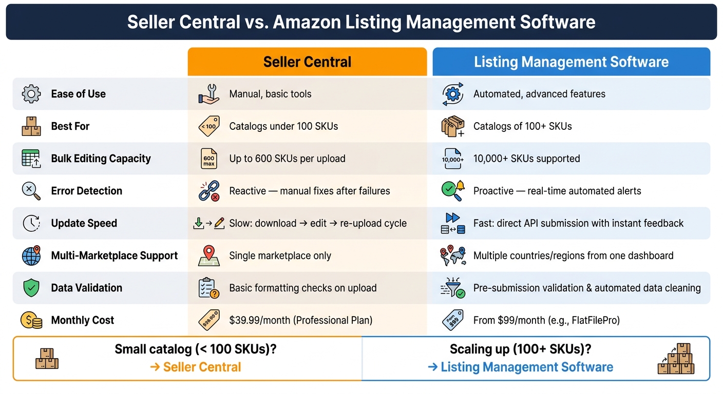 Amazon Listing Management Software vs Seller Central 1 Seller Central vs. Listing Management Software: Feature Comparison