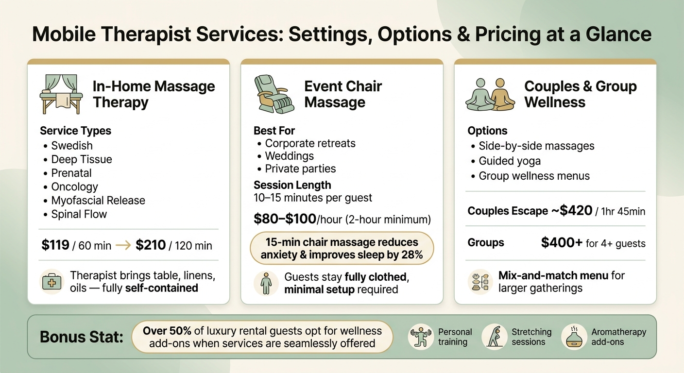 Mobile Therapist Services: Settings, Options & Pricing at a Glance