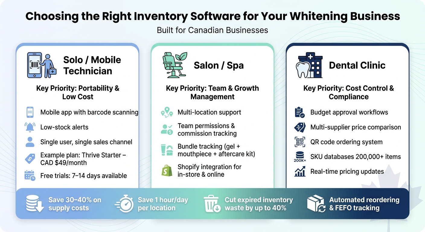 Inventory Software Benefits by Business Type: Solo, Salon & Dental Clinic