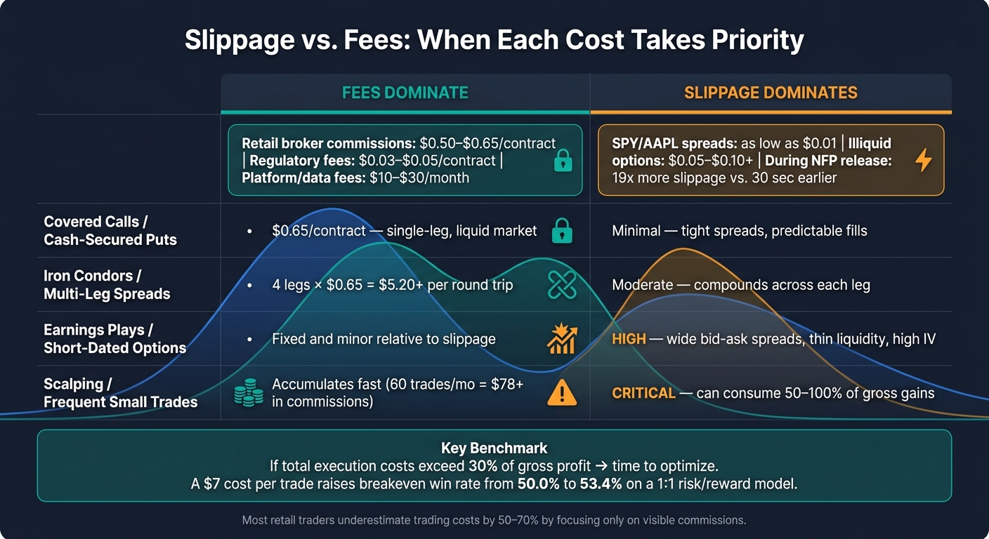 Slippage vs. Fees: Hidden vs. Visible Trading Costs Compared