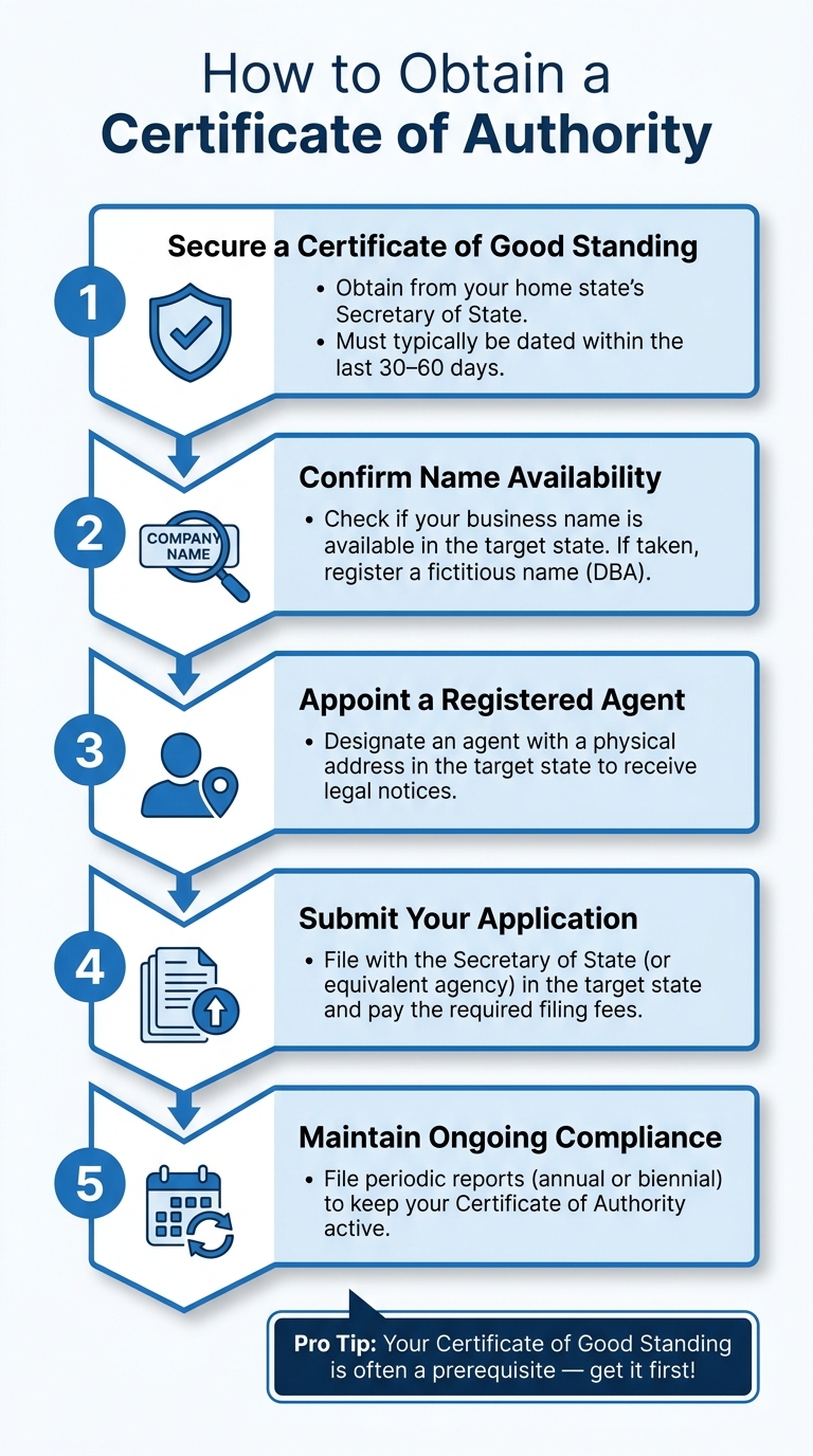 How to Get a Certificate of Authority: Step-by-Step Guide