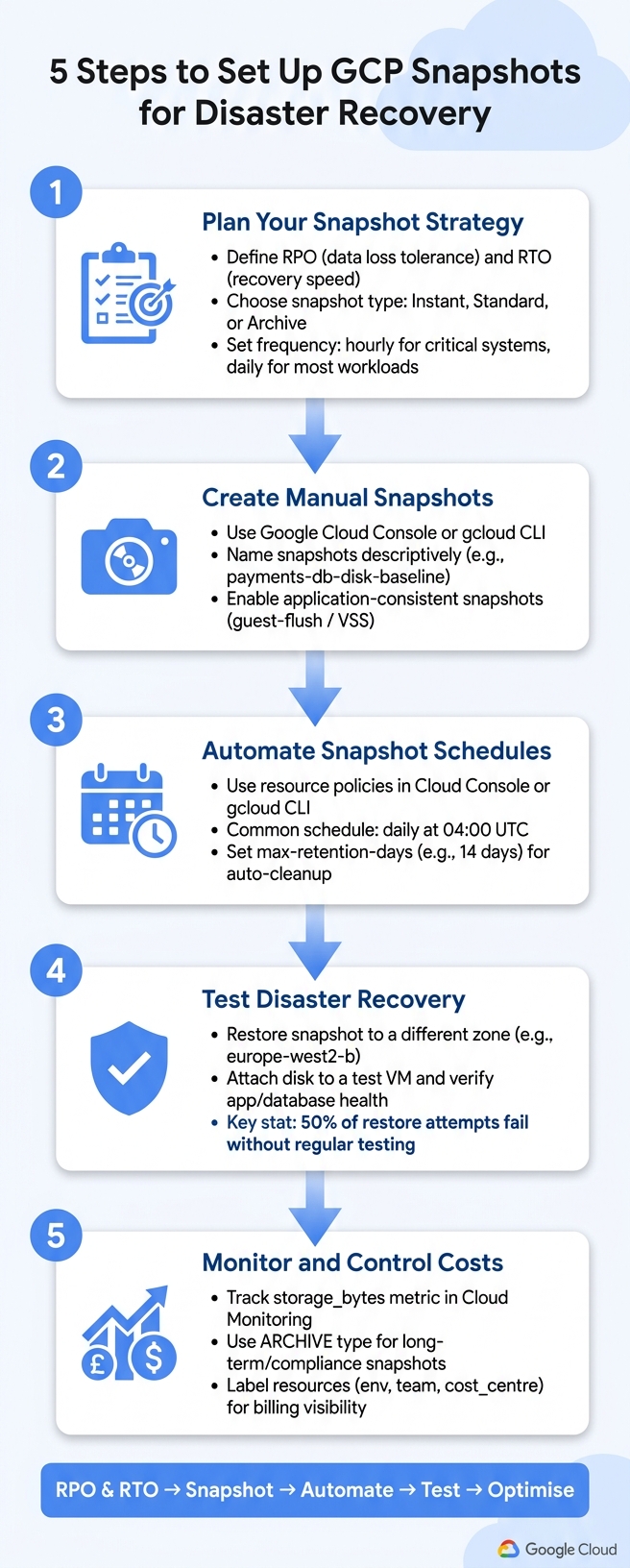 5 Steps to Set Up GCP Snapshots for Disaster Recovery