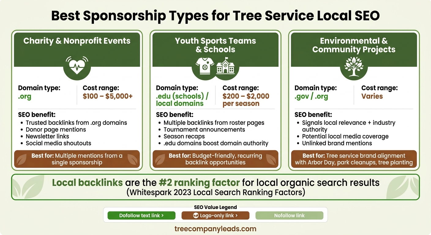 Best Sponsorship Types for Tree Service Local SEO