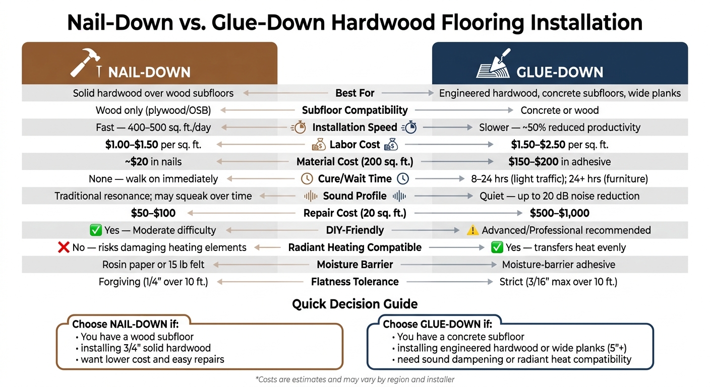 Nail-Down vs. Glue-Down Hardwood Flooring: Full Comparison
