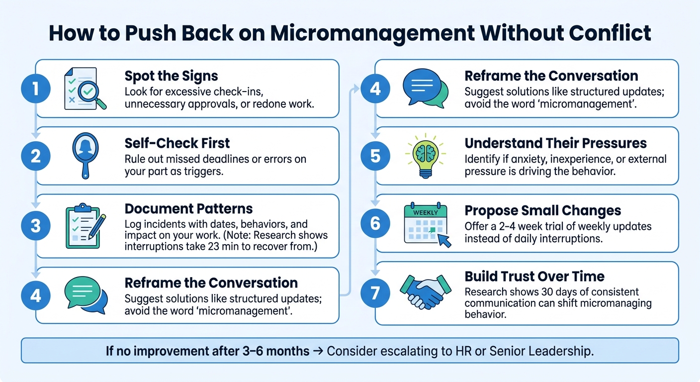 How to Push Back on Micromanagement: A Step-by-Step Guide - - Infographic © MyDifficultBoss.com