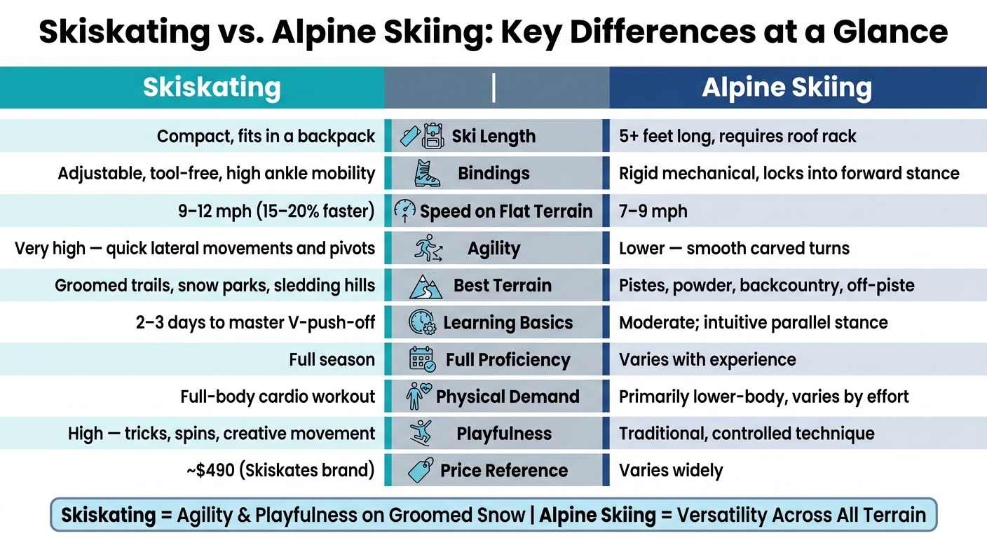 Skiskating vs. Alpine Skiing: Key Differences at a Glance