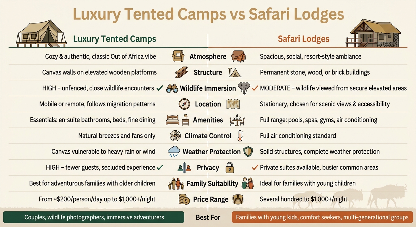 Luxury Tented Camps vs Safari Lodges: Side-by-Side Comparison