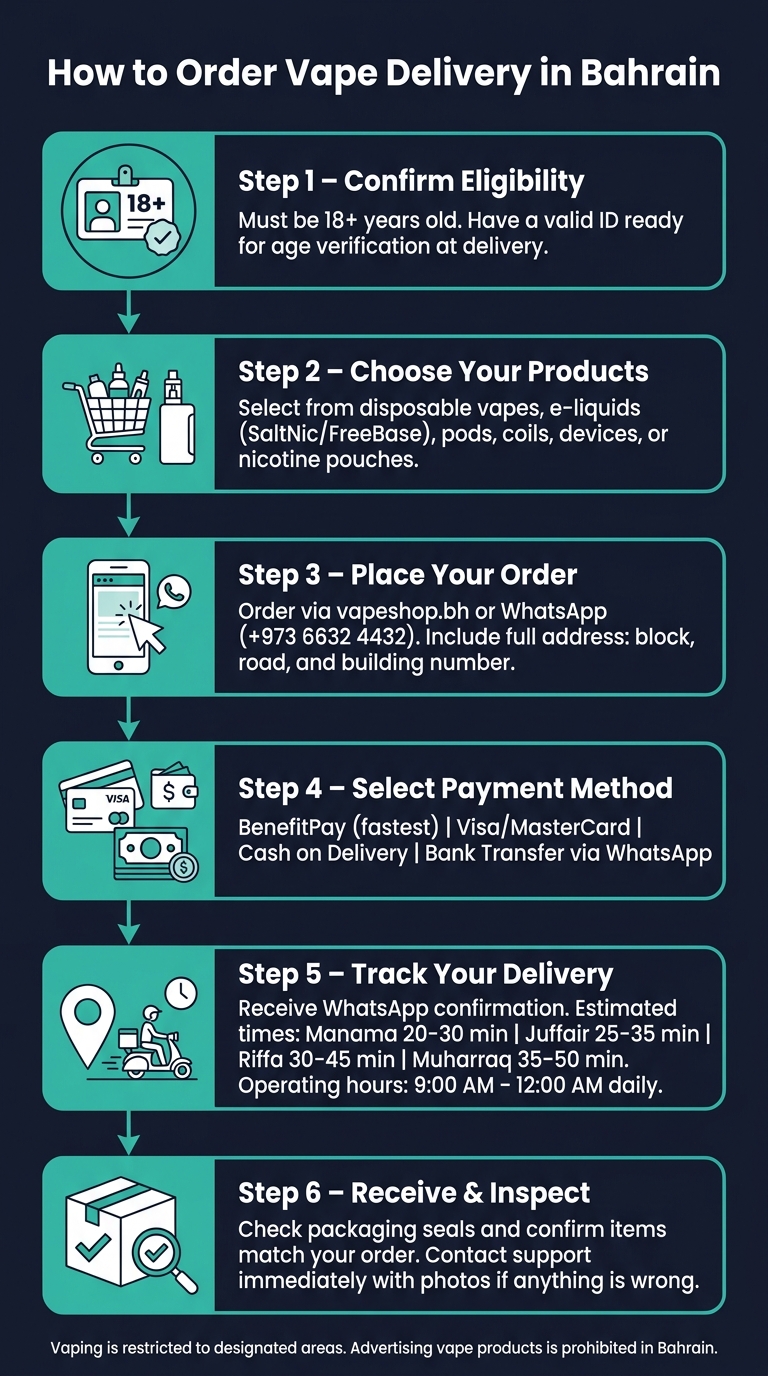Ultimate Guide To Vape Delivery In Bahrain 3 How to order vape delivery in bahrain: step-by-step guide