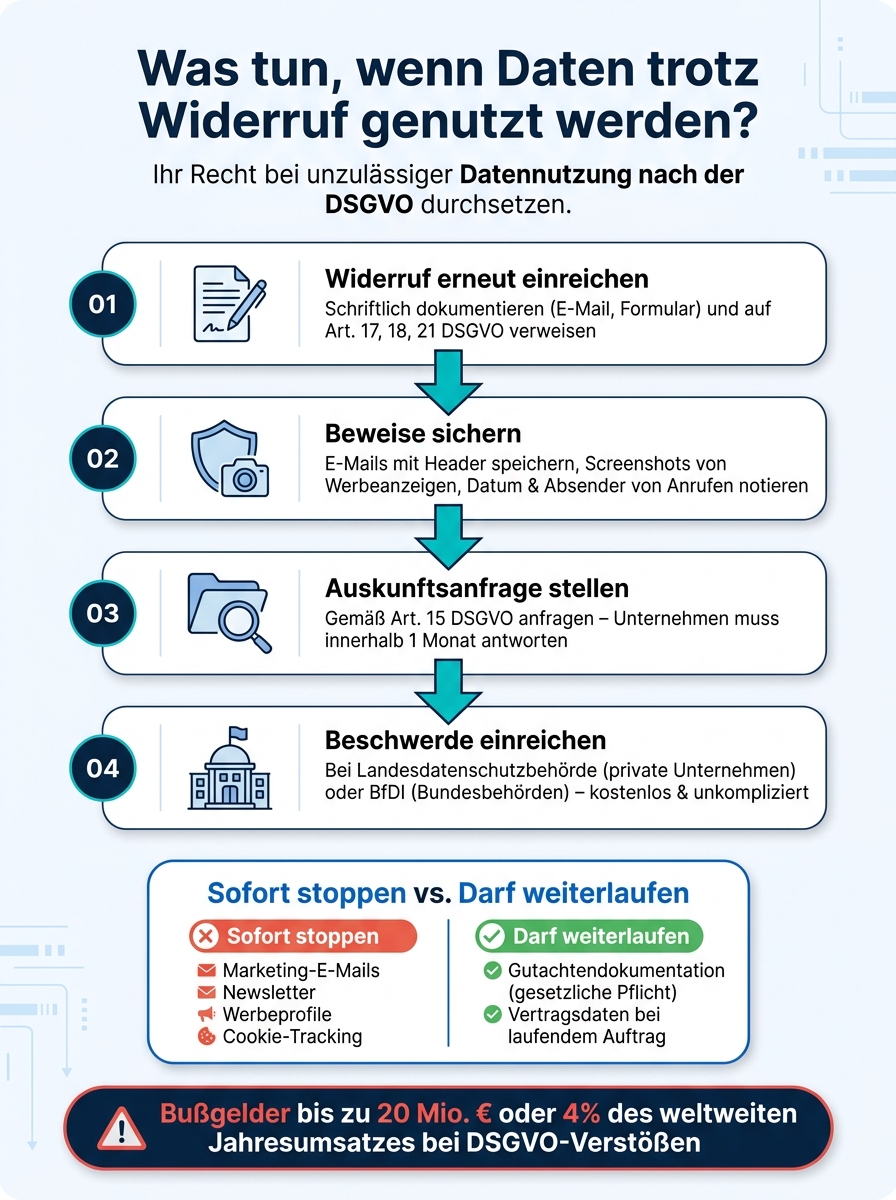 Datenrechte nach Widerruf: Deine Schritte gegen unerlaubte Datennutzung