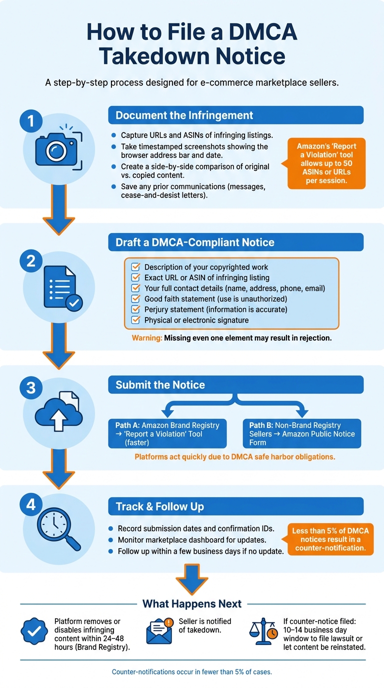How to File a DMCA Takedown Notice: Step-by-Step Guide for Marketplace Sellers