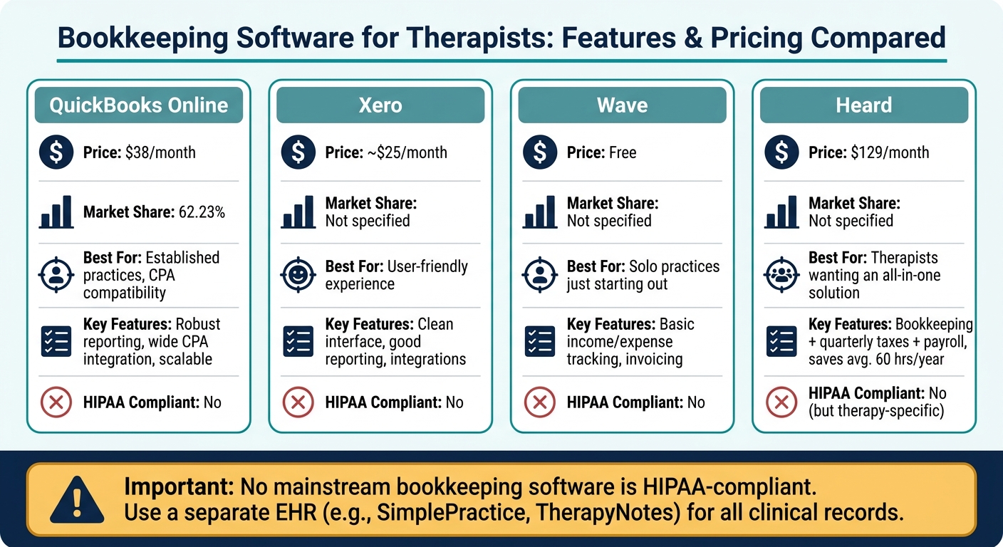 Bookkeeping Software for Therapists: Features & Pricing Compared