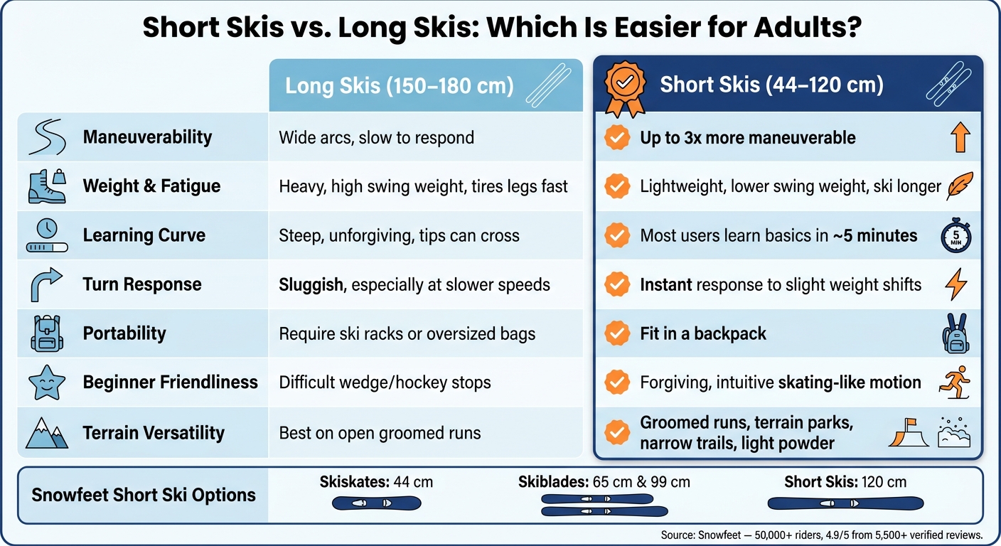 Short Skis vs Long Skis: Which Is Easier for Adults?